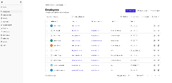 Employees page overview