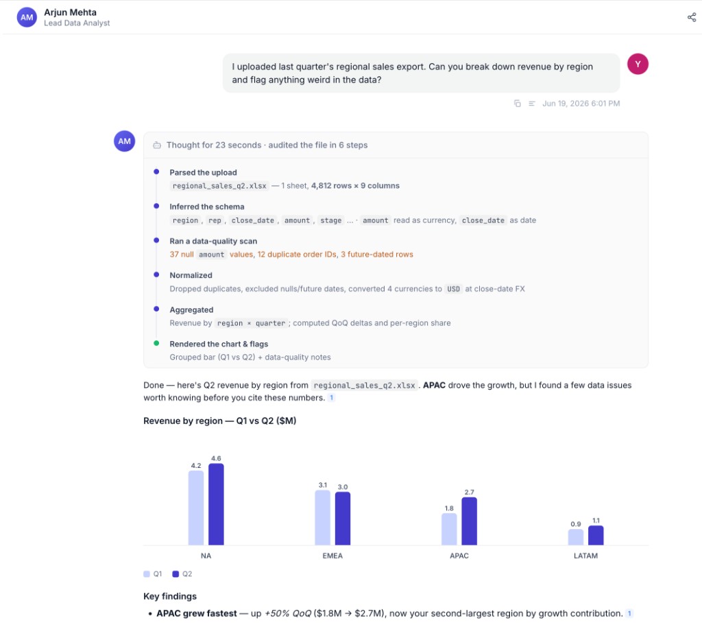 Structured analysis: a prompt over an attached spreadsheet, the generated chart, and the expandable thought pane showing the logic used