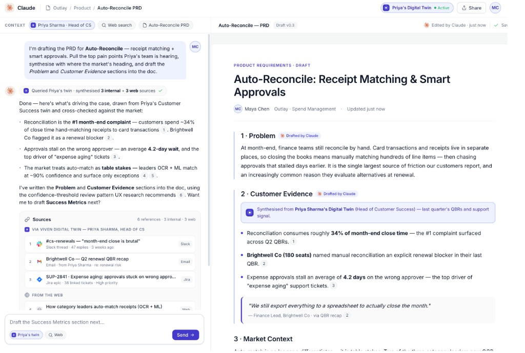 Claude drafting a PRD: Maya Chen asks Claude to pull pain points from Priya's twin and synthesize customer evidence into Problem and Customer Evidence sections