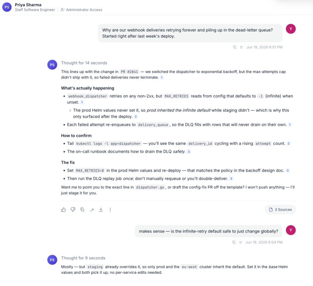 Technical assistance: a prompt about an internal process and the Twin's answer with citations to internal docs and PRs