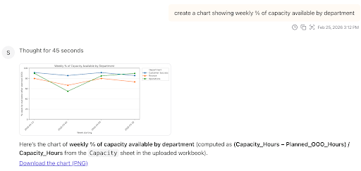 Structured Analysis — generated chart